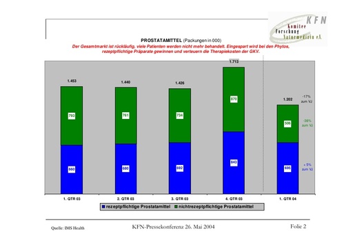 Prof  Habs Folien Seiten 2   7 Mai 2004